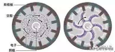 图解微波炉工作原理图片,图解微波炉的使用方法