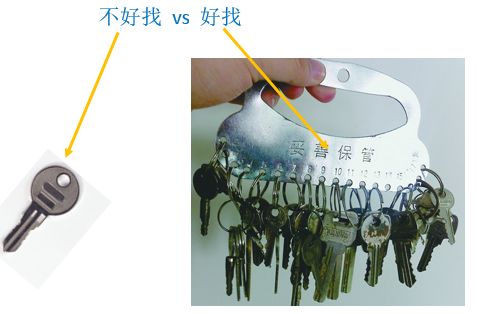 学过的东西立刻忘记了怎么办,学习策略及方法