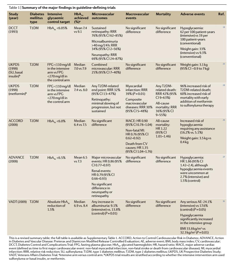 70岁糖化血红蛋白控制多少比较好,糖化血红蛋白6.10怎么控制饮食