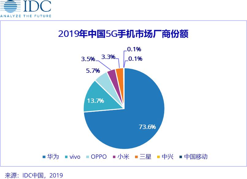 vivo有哪些首发技术,vivo最厉害的是哪一个系列