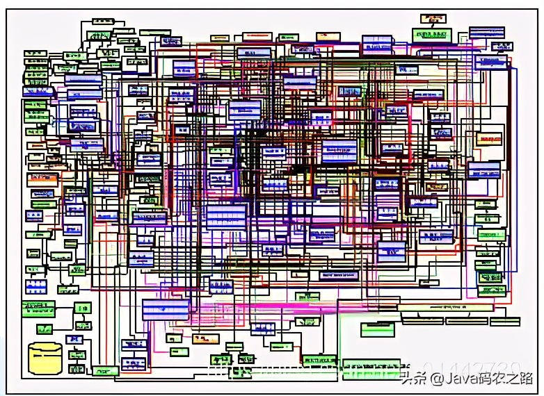 api网关zuul权限,apigateway网关编排