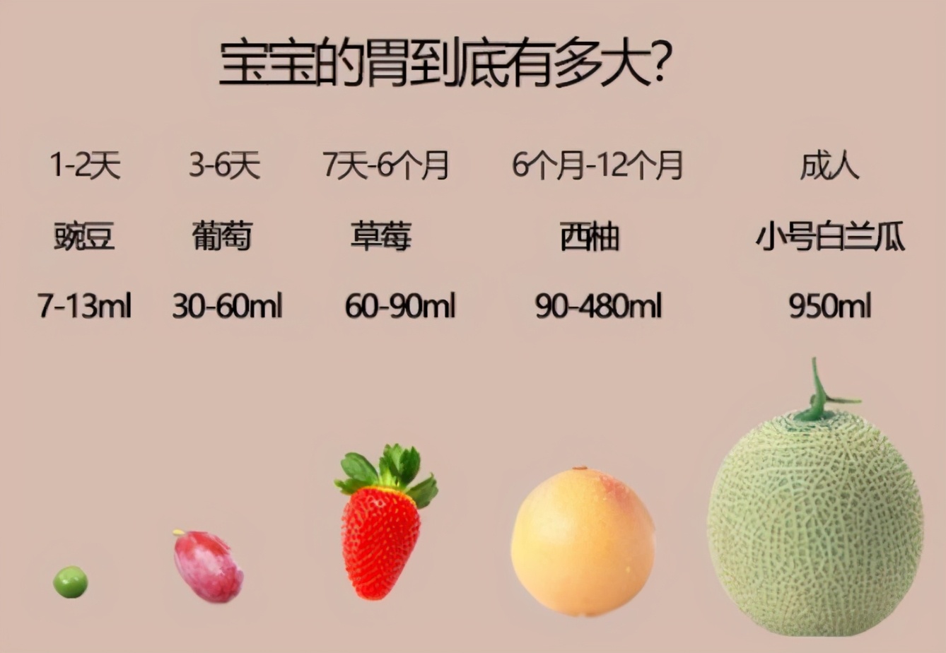 三月宝宝攒肚子但是屁多,三月宝宝攒肚和便秘区别