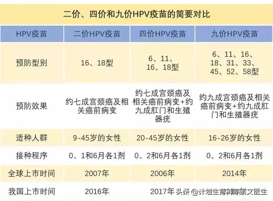 接种九价宫颈癌疫苗要做哪些检查,接种宫颈癌疫苗说说