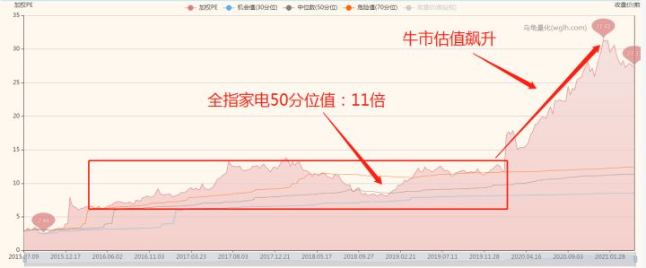 一招教你看懂基金估值,如何看懂基金估值高低