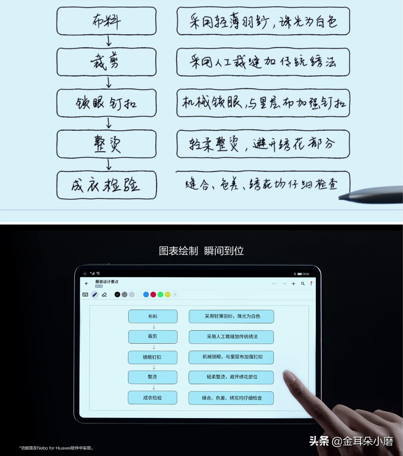 华为触控笔m-pencil第三代怎么玩,华为手写笔m-pencil与matepadpro