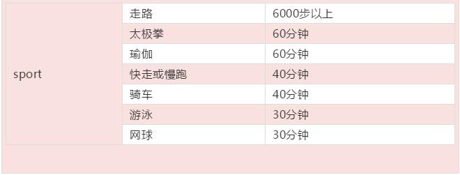 21天减肥法减的是脂肪还是体重 (靠饮食减肥减的是肌肉还是脂肪)