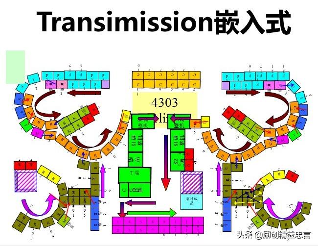 爆款课程PPT分享丨改善绝非小打小闹改善是集小善而达至臻