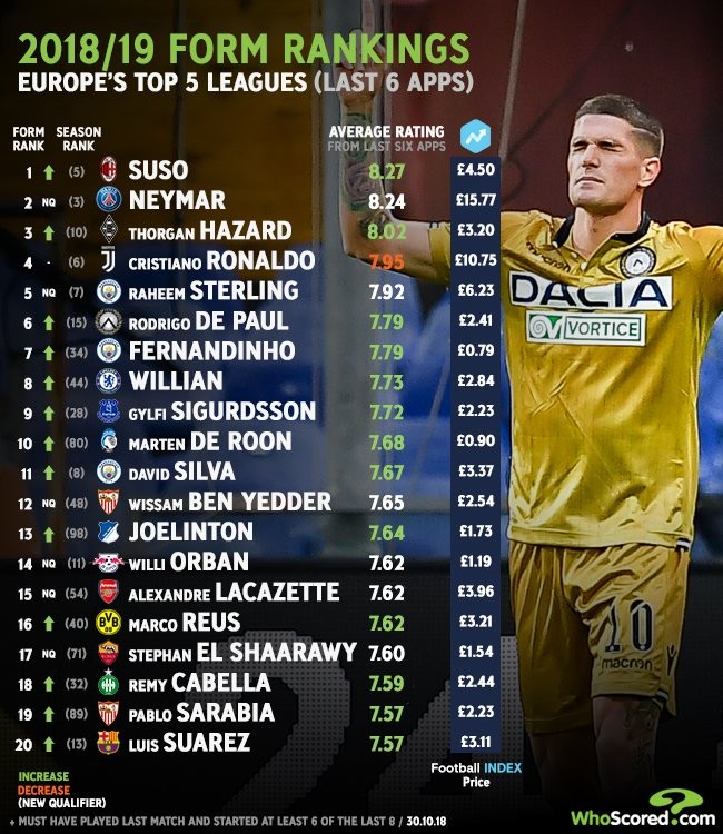 独行侠苏索的华丽蜕变,东契奇蜕变过程