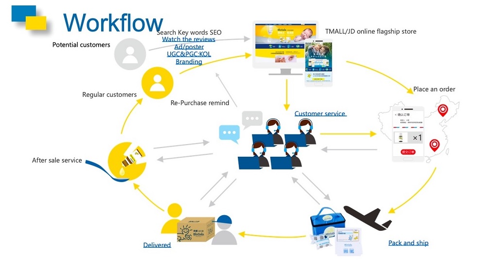 李盛学讲解益生菌九大功能视频,推广益生菌常用知识