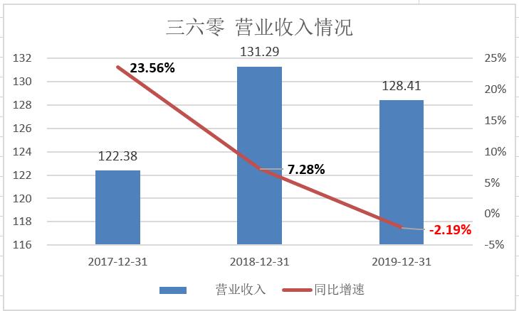 股价腰斩后横盘,股价腰斩后再创新高