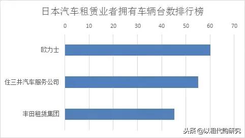 汽车以租代购为什么还有人买,以租代购汽车发展趋势