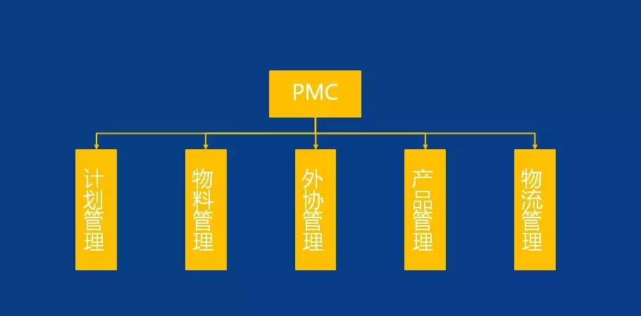 pmc主管日常工作明细,pmc经理要掌握哪些工作重点