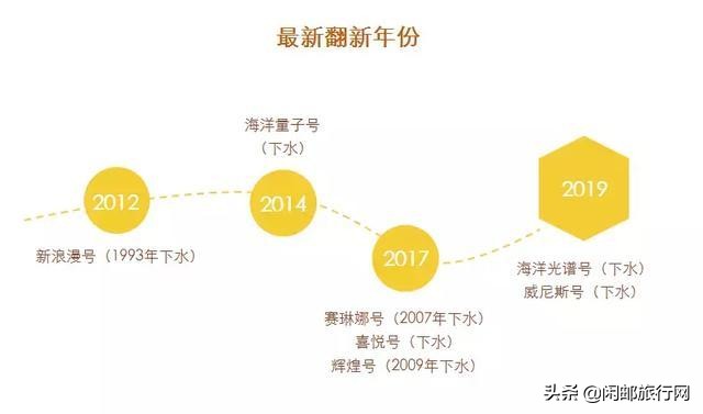 中国最新发布的邮轮消息,2019年国内邮轮时间表