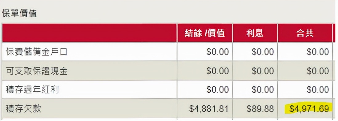 香港保险保单撤销申请流程,香港保单保费怎么交