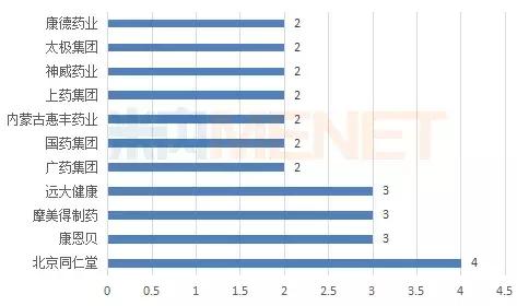 近期药企行业新闻,行业迎重磅利好