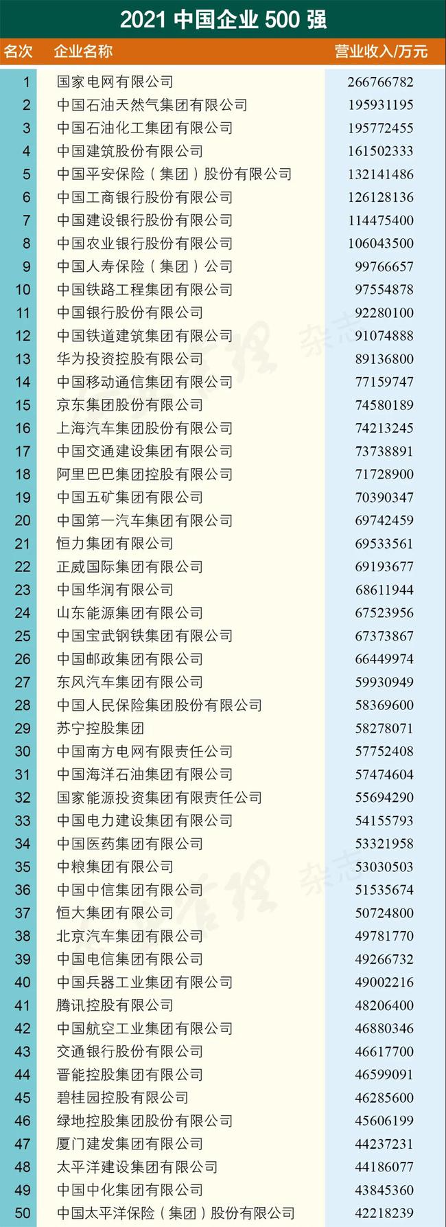 内蒙古2018中国企业500强,2023中国企业500强全名单