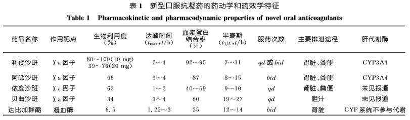 华法林漏服后10个小时补服,漏服华法林应怎么办
