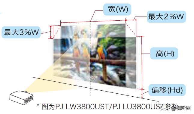 理光pjwx4141超短焦投影机,理光短焦投影机价格