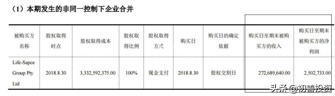 初善财报,如何对上市公司财报分析