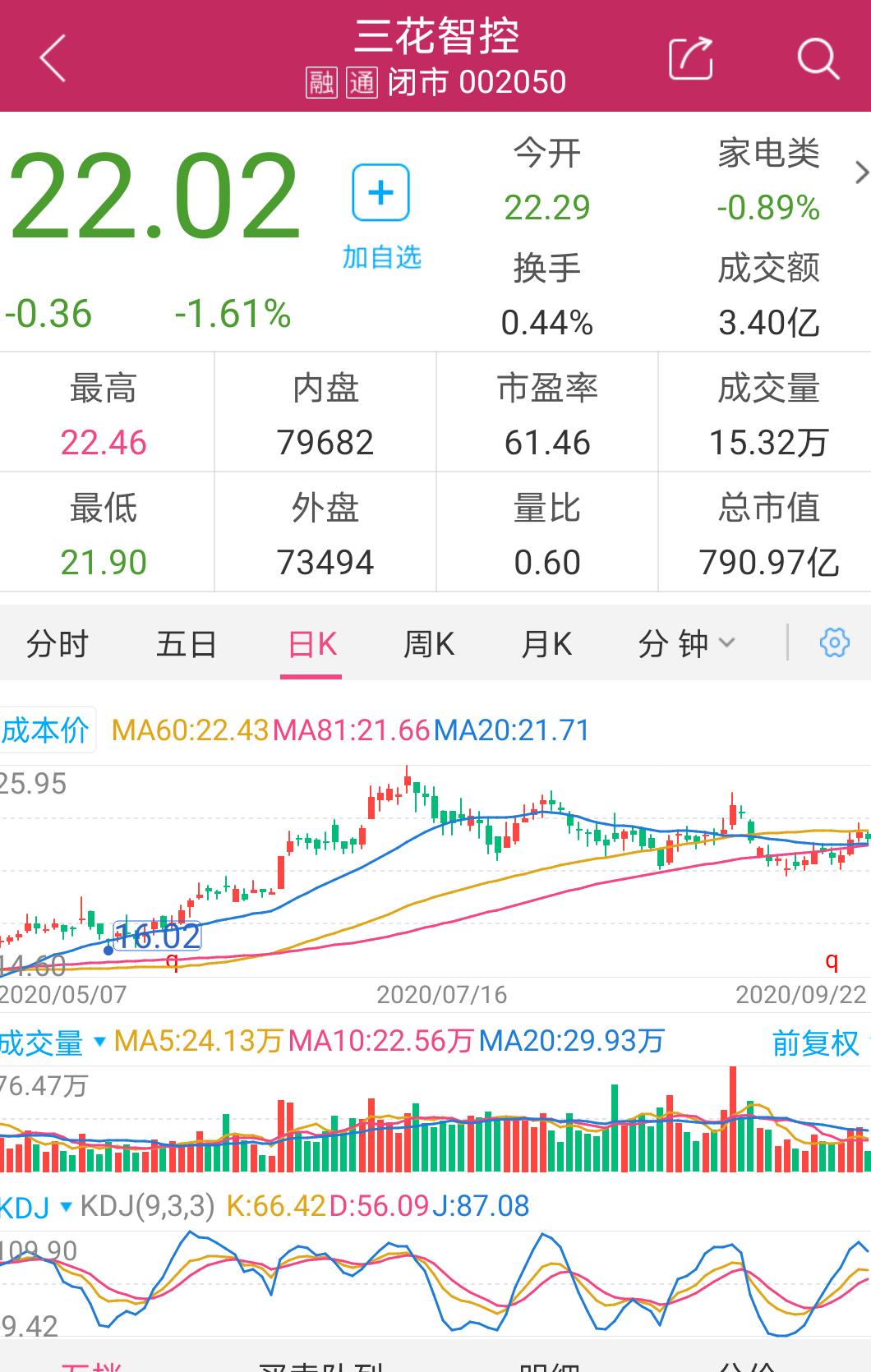 三花智控与特斯拉合作,三花智控特斯拉