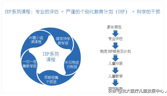 广州市从化区自闭症免费干预机构,自闭症家长如何选择机构