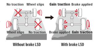 四驱铃木吉姆尼,吉姆尼和铃木维特拉