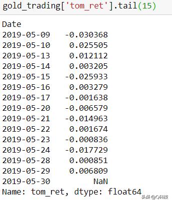 人工智能股市趋势预测,量化投资人工智能股票