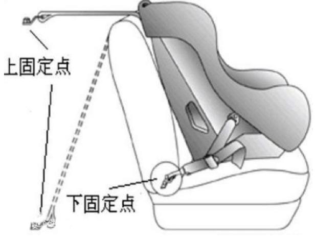 一般的汽车买什么样的安全座椅,怎样挑选汽车安全座椅