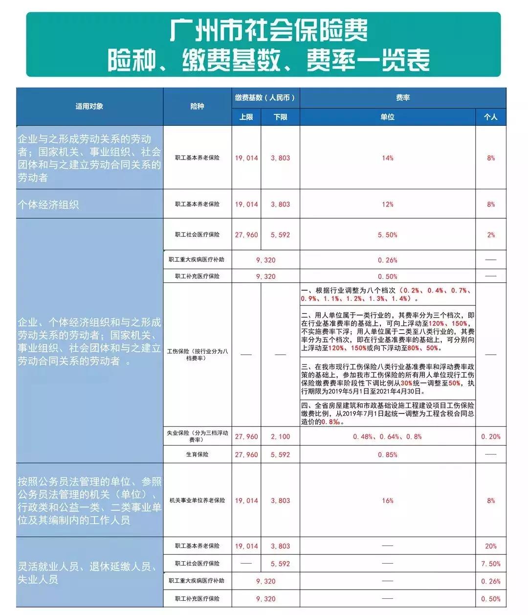 广东社保最新政策规定文件,广东社保最新政策官方