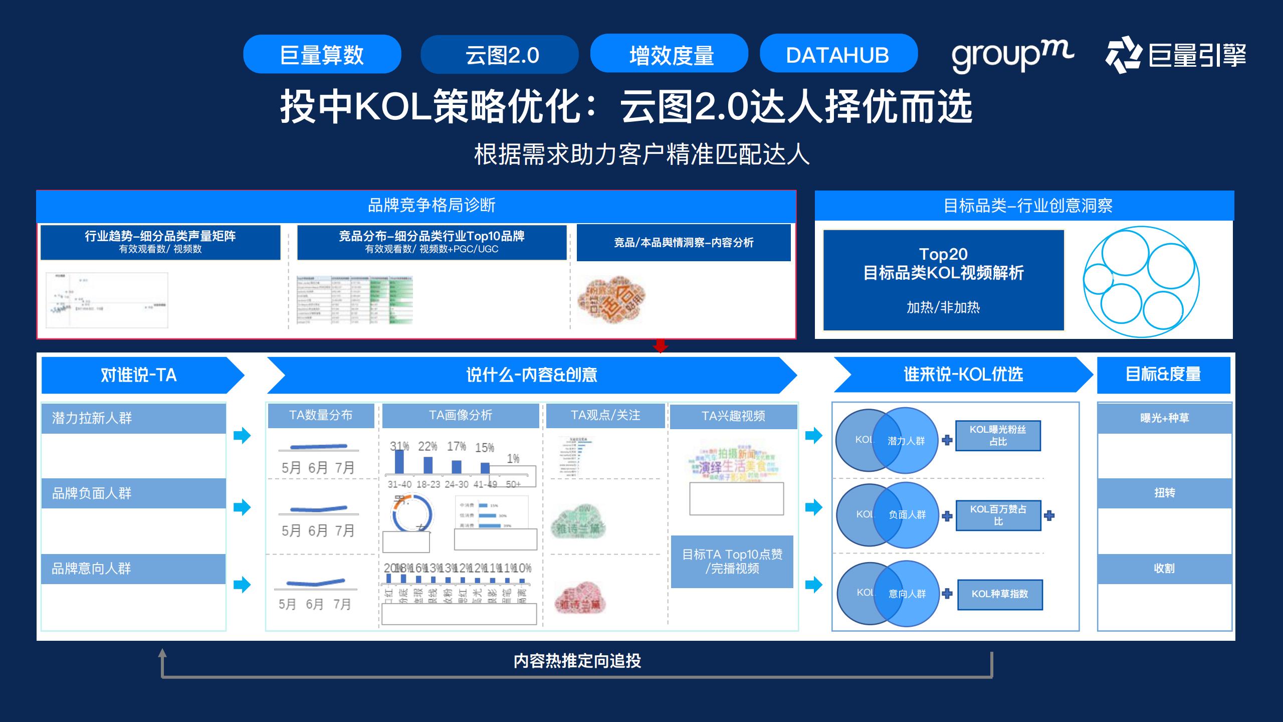 快消行业营销攻略,快消行业营销策略