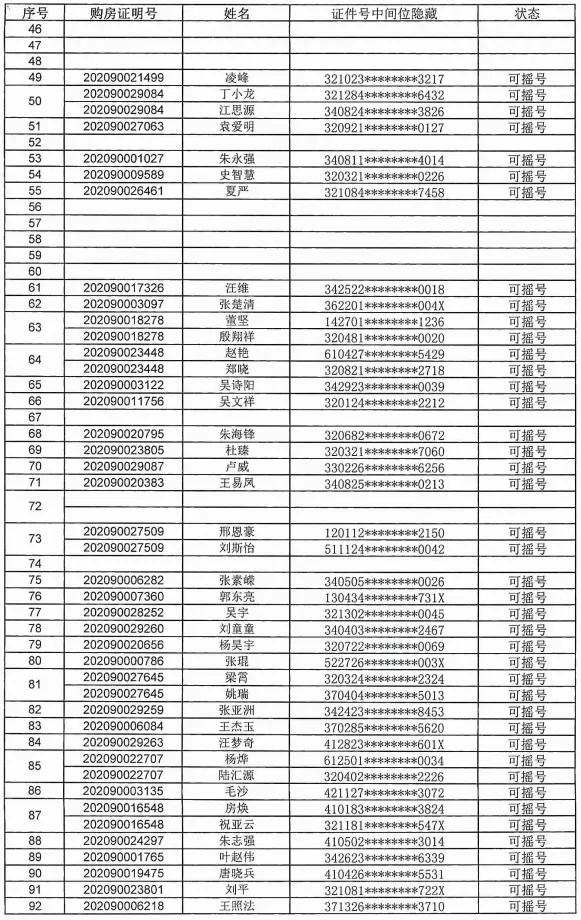 5000人摇号南京楼盘,南京一万多人摇号楼盘