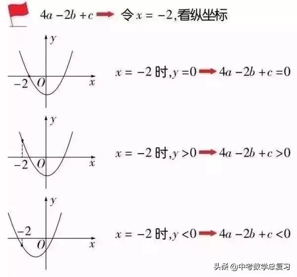初中数学函数知识点汇总表格图片,学会使用函数将事半功倍