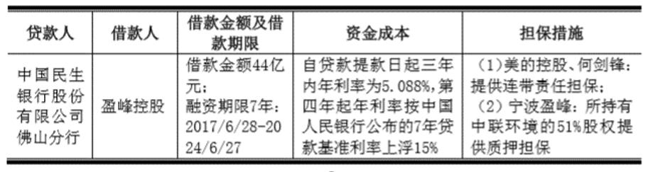 盈峰环境环卫市场占有率,盈峰环境价值低估