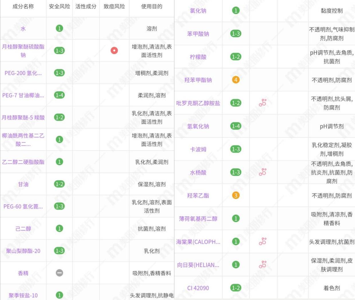 卡诗黑钻洗发水光泽感,卡诗洗发水红黑榜