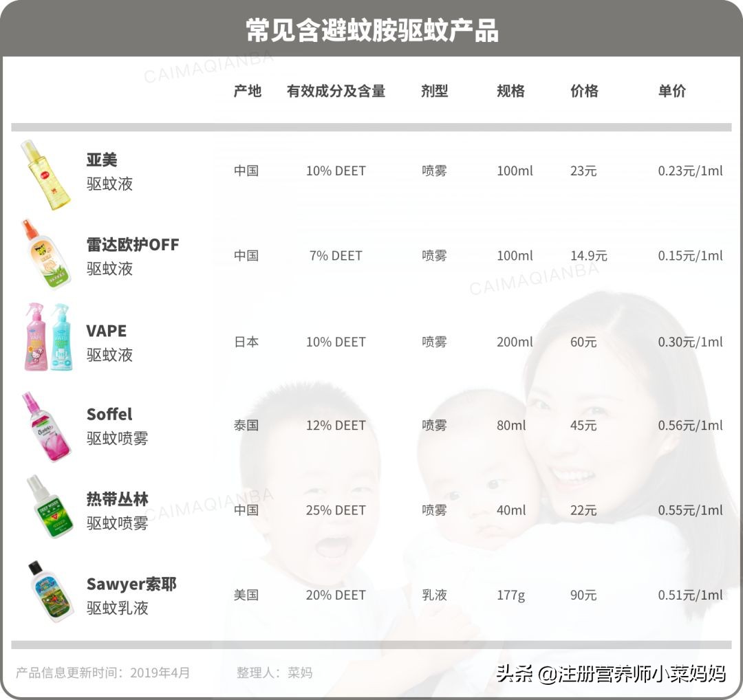 好用的进口驱蚊水,代购驱蚊水哪个品牌好