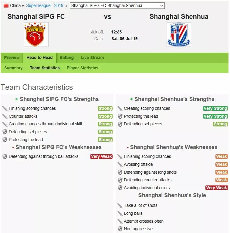 好用的足球分析工具,好用的足球预测工具