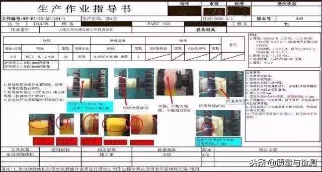 怎么做一个sop标准,如何编写sop流程