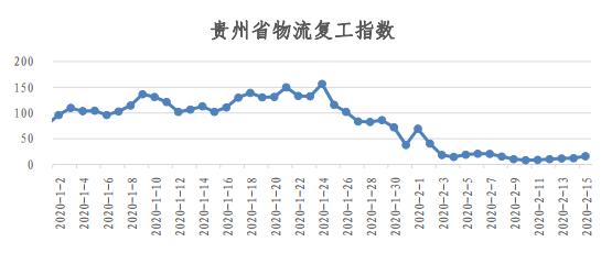 物流人都上班了？看易流与西安交大的全国物流复工指数