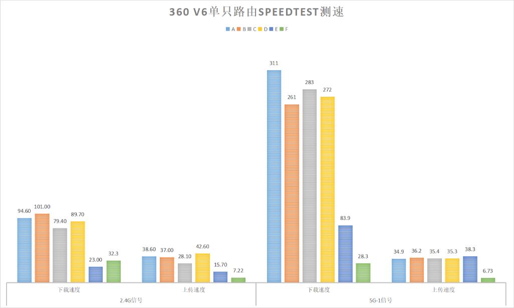 360wifi6路由器T6M支持mesh吗,360wifi6mesh组网