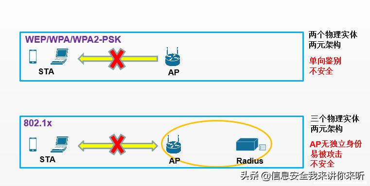 黑客基础学啥,黑客基础课程