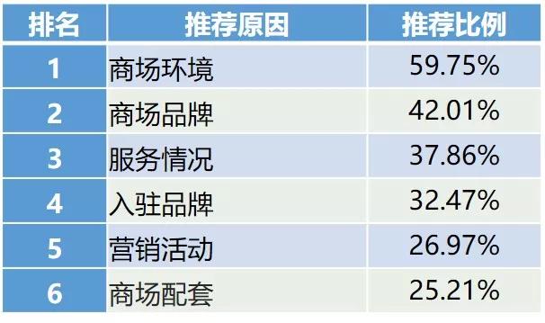 青岛商场排名前十名销售额,青岛前十大商场