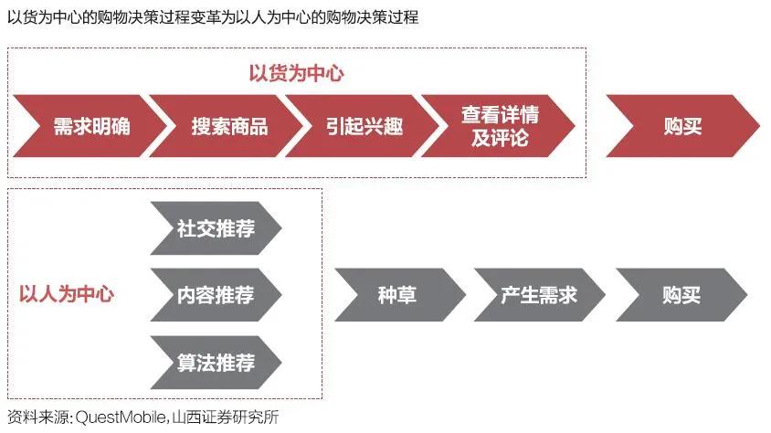中国电商直播行业大数据分析报告,中国电商直播发展状况统计报告
