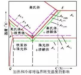 金属热处理常见四种方法,金属学与热处理目录