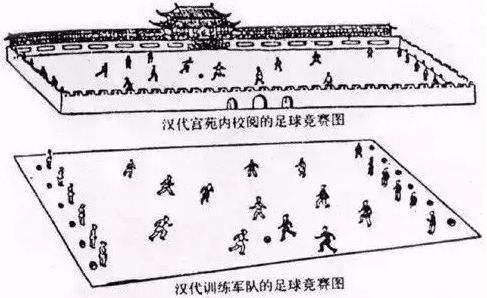 中国古代蹴鞠和现代足球的关系,中国古代蹴鞠的发展历程动画