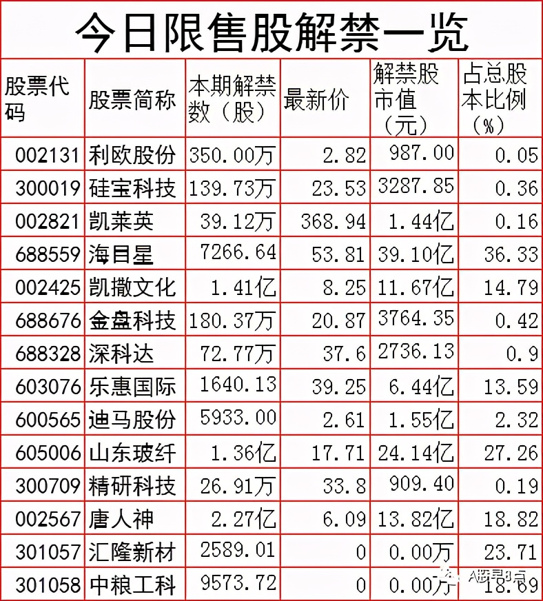 周四股市后市行情预测,周四股票投资方法