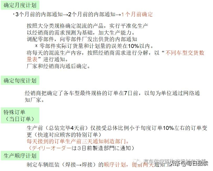 丰田物流规划,丰田生产方式与实践诀窍