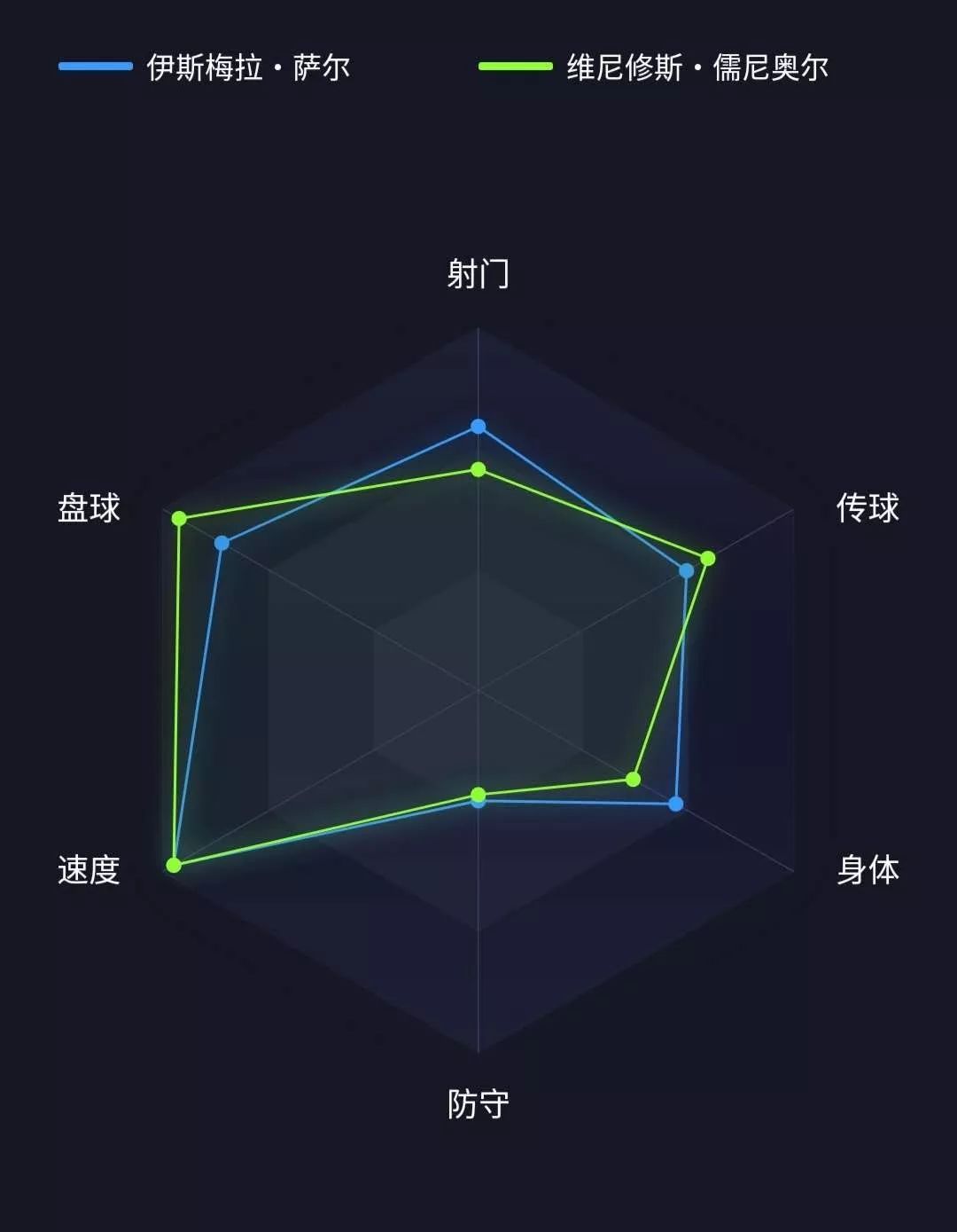 伊斯梅拉萨尔集锦,妖人2021