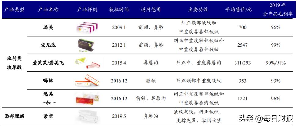 医美爱美客最新消息,医美爱美客怎么样