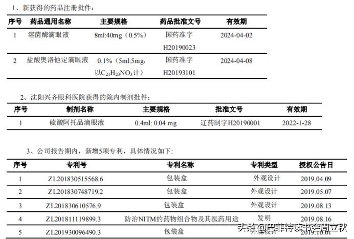 眼科赛道百家机构角逐千亿市场,眼科赛道龙头股排名