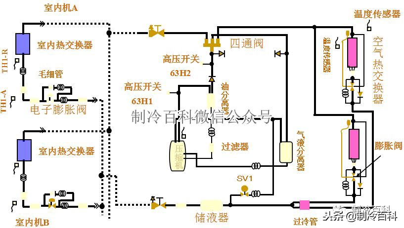 格力多联机故障代码co什么问题,多联机的故障有哪些原因